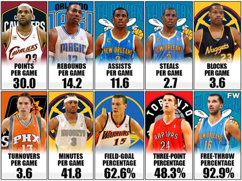 With a 66-win campaign in 2007-08, Bostons 42-game turnaround was simply. . 2007 nba finals stats